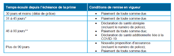 Demande re remise en vigueur Croix Bleue